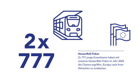 HessenRail-Ticket Grafik HessenRail-Ticket: Zwei mal wurden 777 HessenRail Tickets verlost.