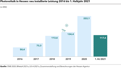 211214_grafiken_pk_monitoringbericht_16_zu_93 Grafik Nr. 3