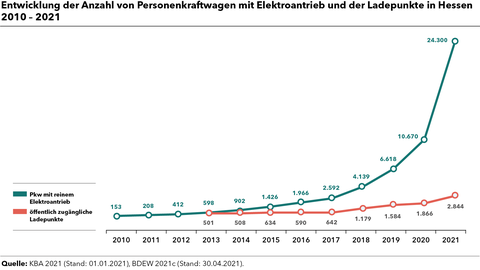 211214_grafiken_pk_monitoringbericht_16_zu_95 Grafik Nr. 4